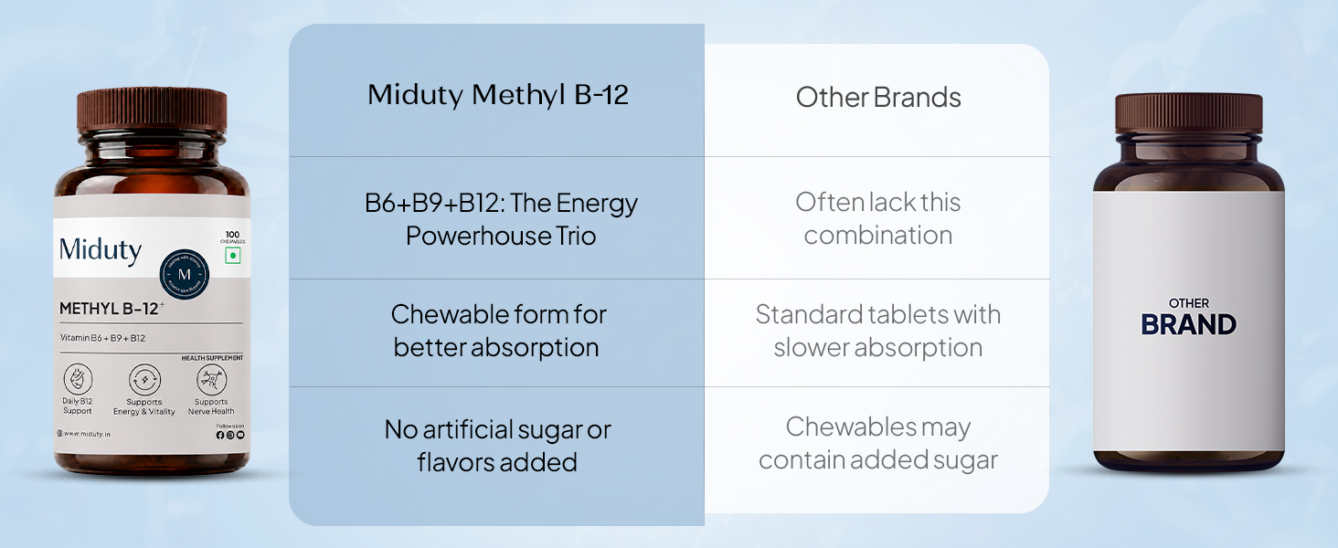 Miduty Vitamin B12 Supplement - Bioactive B-Complex with B6, B9, B12 – Daily Energy Support - Triple Formula for Mood, Brain & Nerve Support – Fast Absorbing Chewable – 100 Veg Tablets