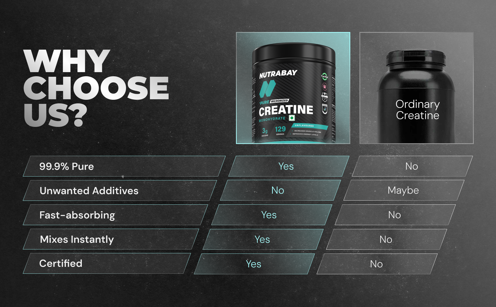 Nutrabay Pure Micronized Creatine Monohydrate Powder - 400g, 129 Servings, Unflavoured | Trustified Certified | DCD & DHT Tested | Quick Absorption | Superior Muscle Strength and Recovery