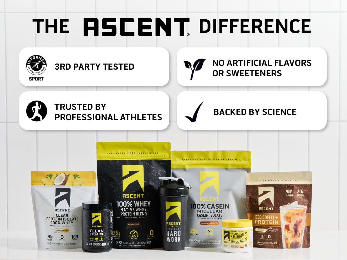 Ascent 100% Whey, Native Whey Protein Blend - Clean Post Workout Recovery, Digesting, Zero Artificial Flavors & Sweeteners, Gluten Free, 5.5g BCAA, 2.6g Leucine, Vanilla Bean 4 lb.