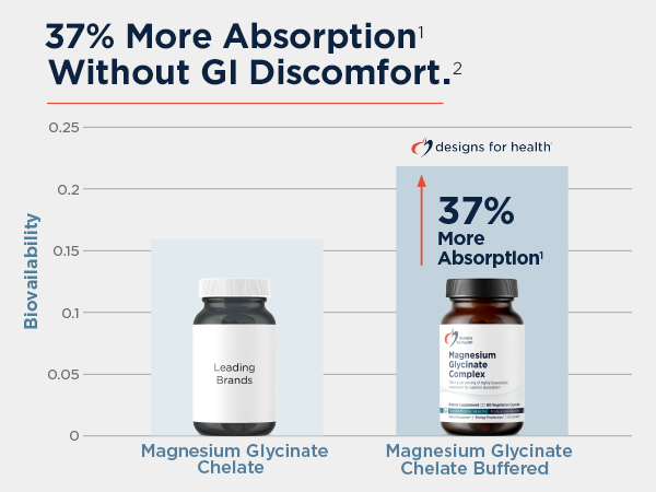 Designs for Health Magnesium Glycinate Complex, High Absorption, 240 Count