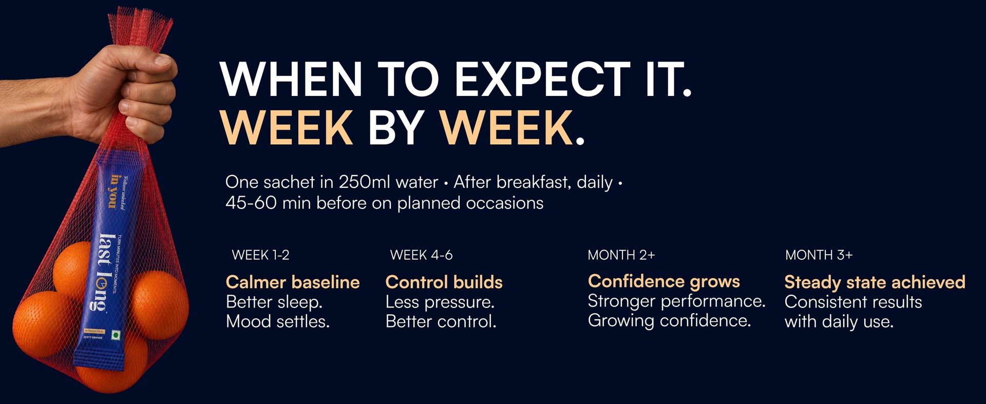 Last Long™ in you | Patented Ingredients for Men's Peak Performance Nutrition | Synura Forte® + Tesnor® + L-Tryptophan (5-HTP) + L-Citrulline | Stress Response, Stamina, Daily Confidence & Endurance