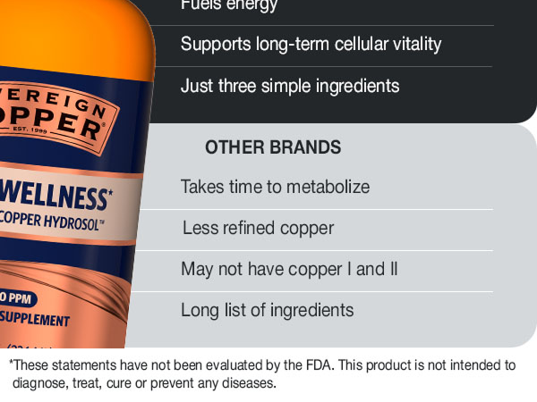 Sovereign Copper Pro-Strength Bio-Active Copper Hydrosol, 8 fl oz (237 mL)