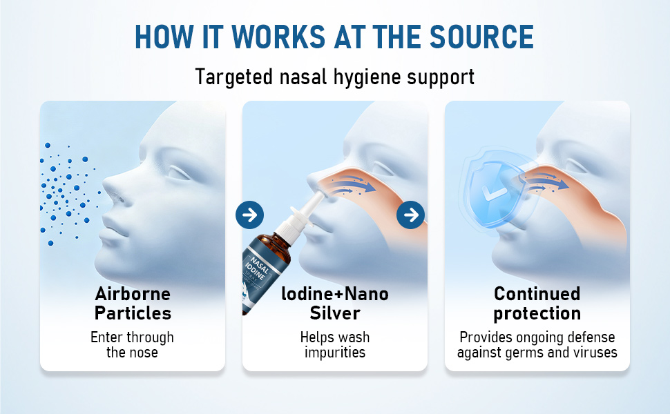 Iodine Nasal Spray,Nasal Iodine Spray with Fulvic Acid, Fine Mist Nasal Cleanse for Dry Air, Travel & Daily Comfort, 60ml