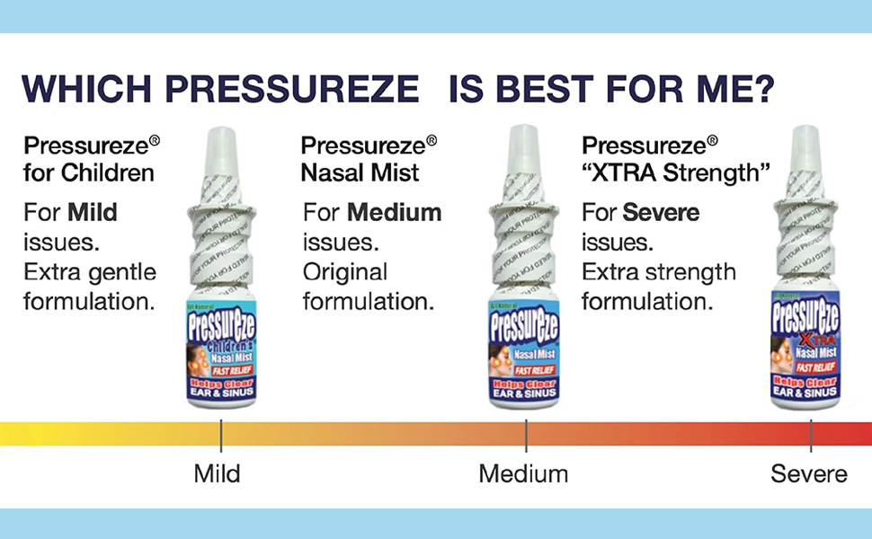 Pressureze Xtra - Natural- Preservative Free - Sterile Nasal Spray - for Severe Sinus Congestion Relief - Opens Blocked Ear Canals, Snoring - 245 Sprays, 34 ml (Pack of 1)