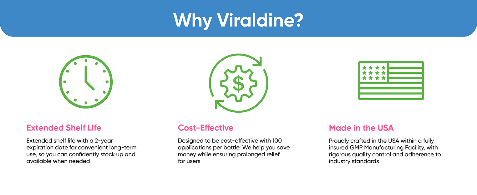VIRALDINE 1% Povidone-Iodine Nasal Spray, Sinus & Congestion Relief, 30ml