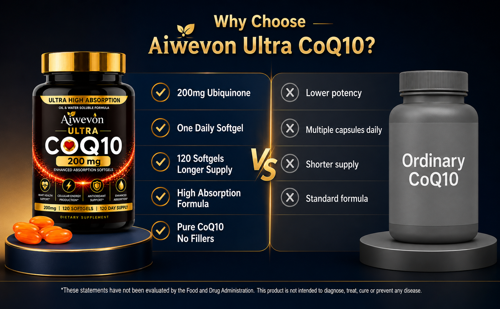 CoQ10 200mg Softgels, Coenzyme Q10 (Ubiquinone) Supplement, High Absorption Formula with Vitamin E, Antioxidant Support, Cellular Energy Support, Heart Wellness Supplement, 120 Softgels