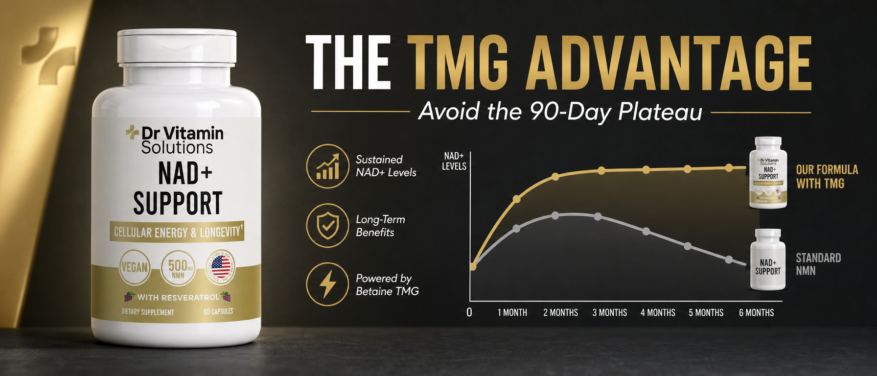 NMN NAD+ Supplement 500mg 4-in-1 with Resveratrol, Cellular Energy