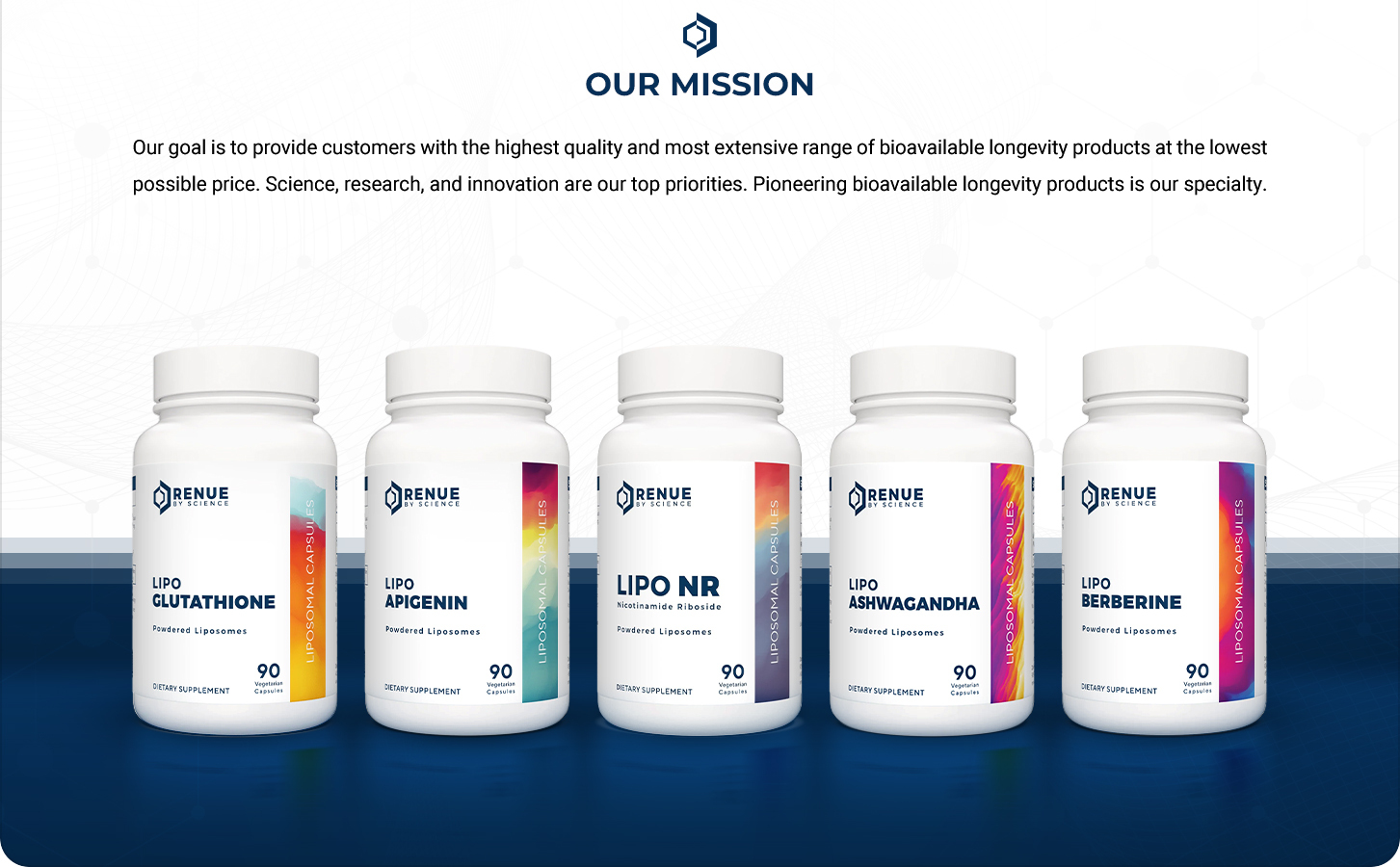 Renue By Science Nicotinamide Riboside | High Strength Liposomal NAD Supplement | 90 Nicotinamide Capsules - 300mg Nicotinamide Riboside per Serving | Manufactured in the USA Third-Party Tested
