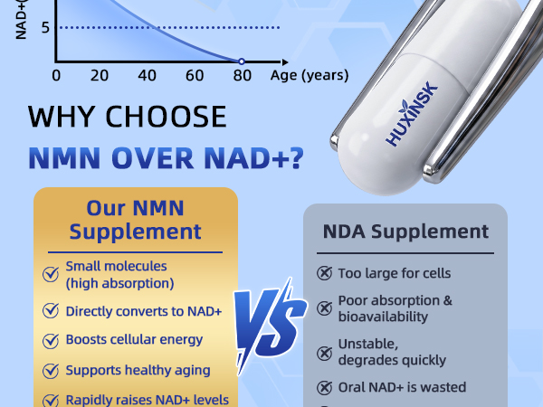 NMN Supplement 1000mg, 4-in-1 Liposomal NMN for NAD+ Supplement 60 Capsules