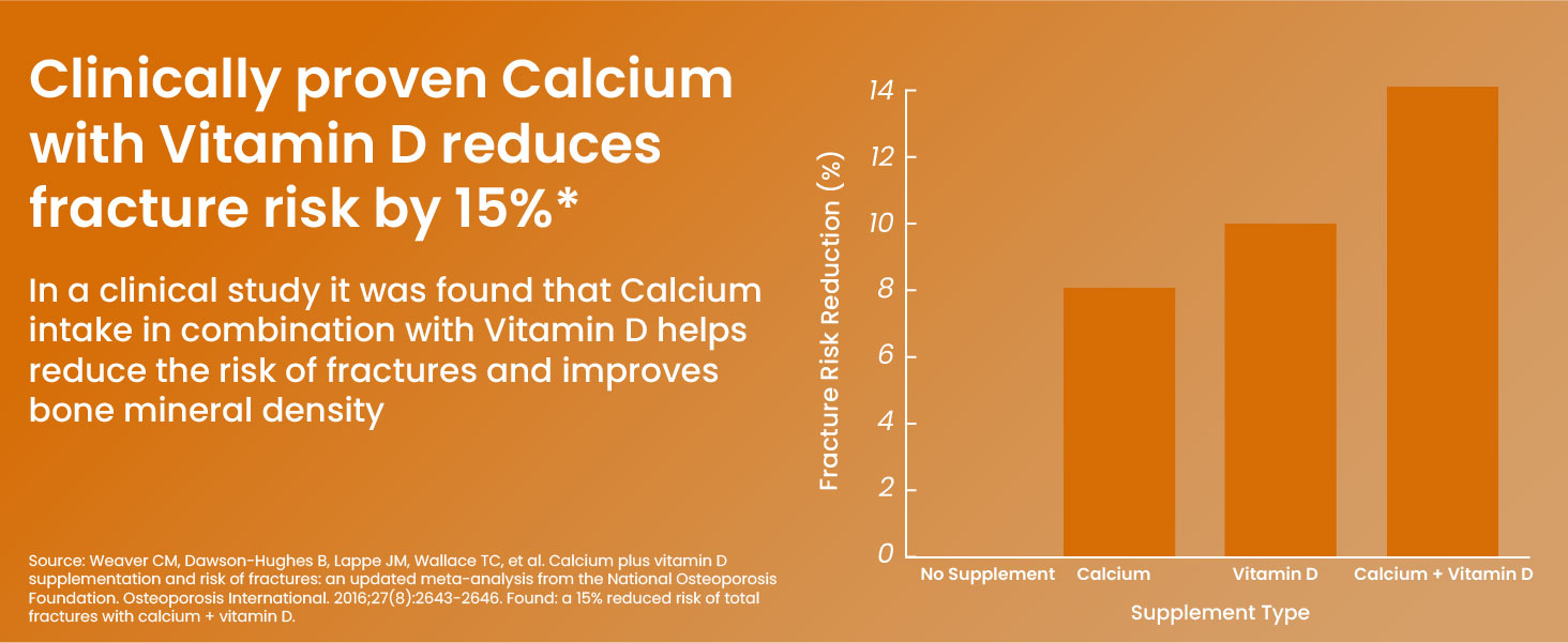 Vlado's Himalayan Organics Calcium Magnesium Zinc Vitamin D3, B12 & K- 120 Vegetarian Tablets I Supplement For Women And Men, For Bone Health & Joint Support