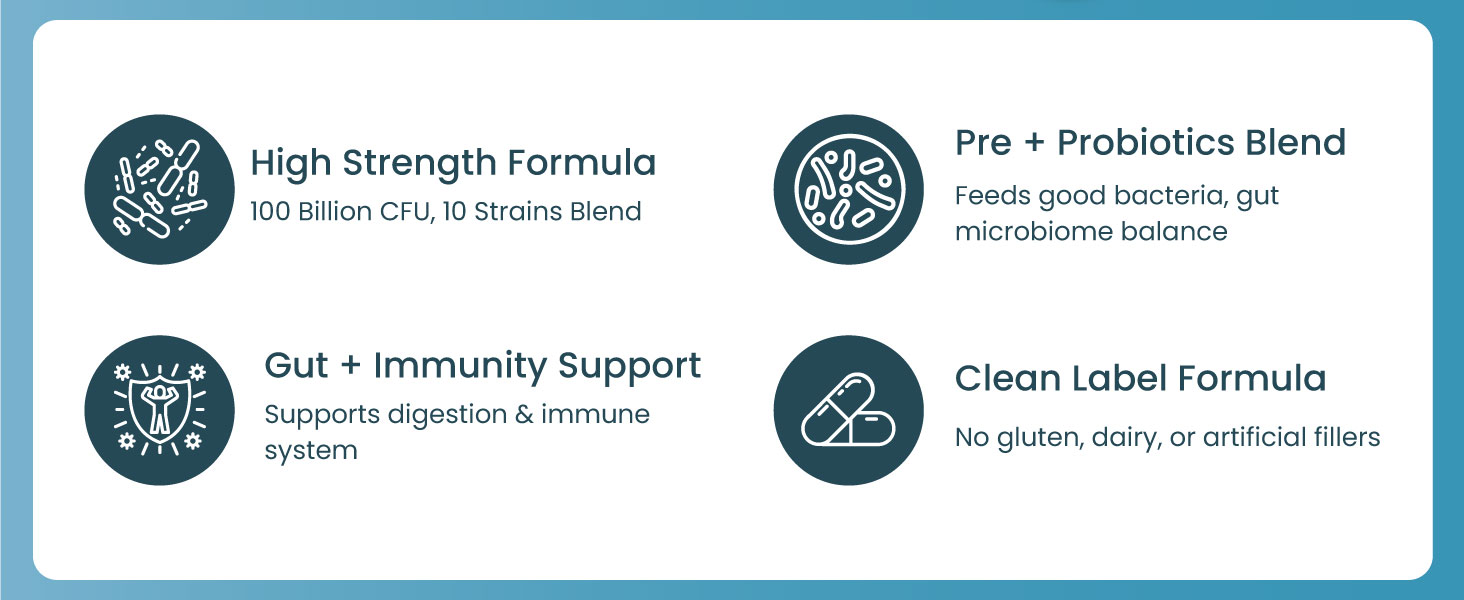 ZEROHARM Gut Army Prebiotics & Probiotics Capsules | 10 Unique Strains 100 Billion CFU with Inulin | Pre & Probiotics Supplement for Gut Health, Digestion, Colon Cleanse & Skin Care | 60 Capsules