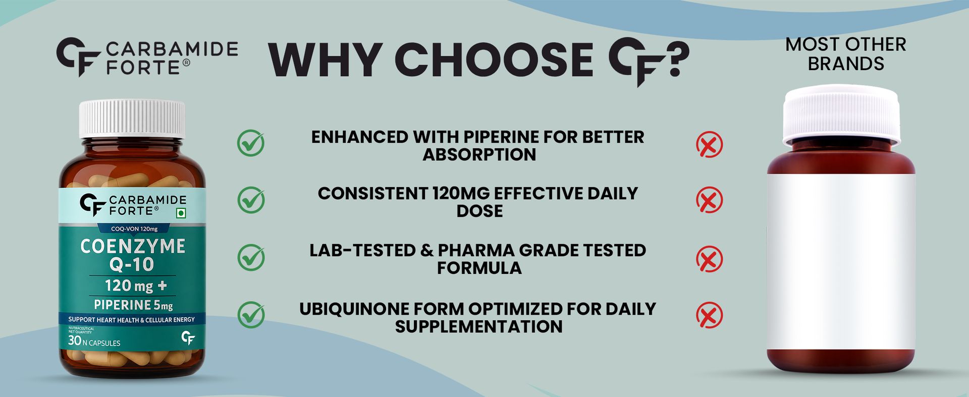 Carbamide Forte Coenzyme Q10 (Coq10 Supplement) 120Mg Supplement With Piperine 5Mg | Coq 10 120Mg Supports Heart Health & Cellular Energy 30 Capsules