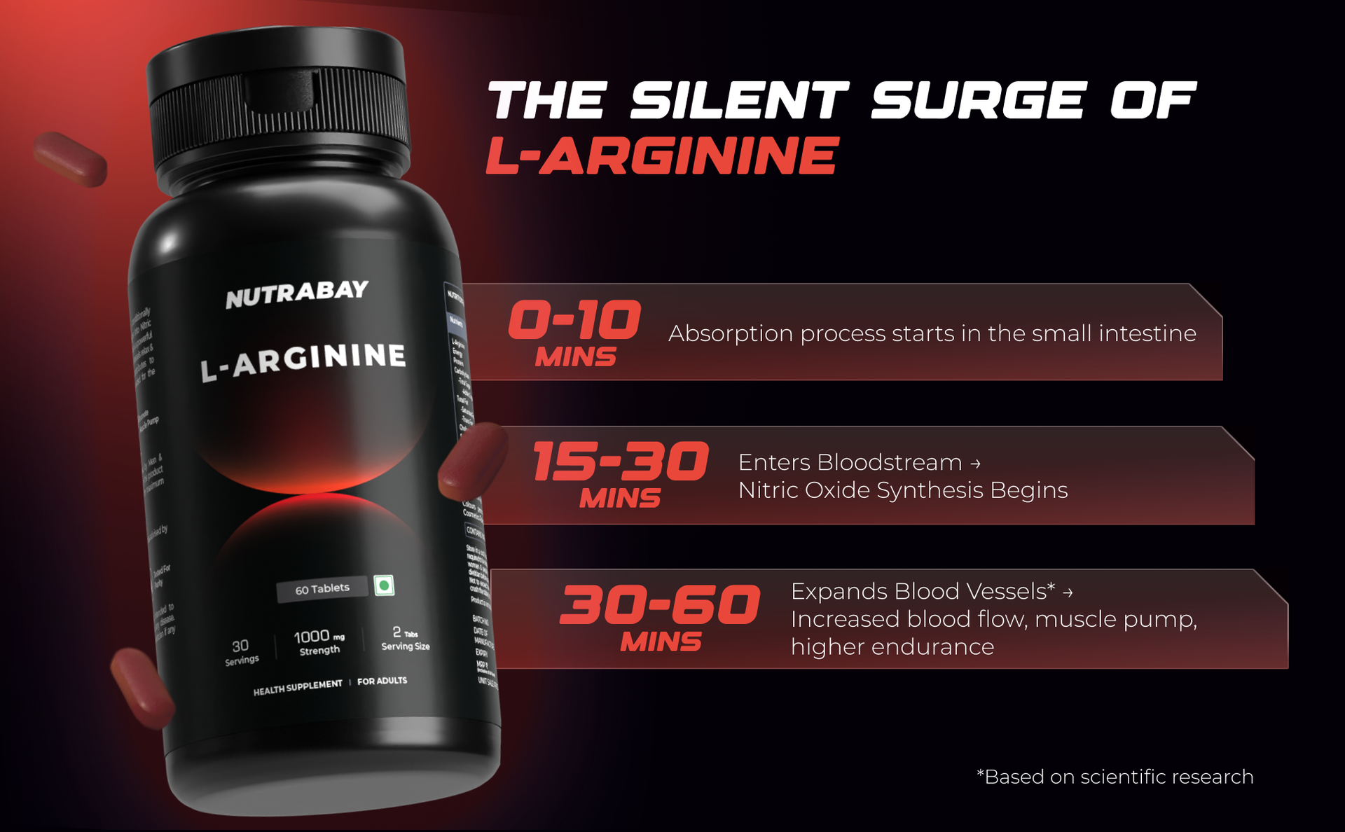 Nutrabay Pro L-Arginine Tablets 1000mg per Tablet – Improve Endurance, Promote Muscle Pump, Non-GMO, Vegan Friendly – 60 Veg Tablets| Tested for Purity | 100% Authentic