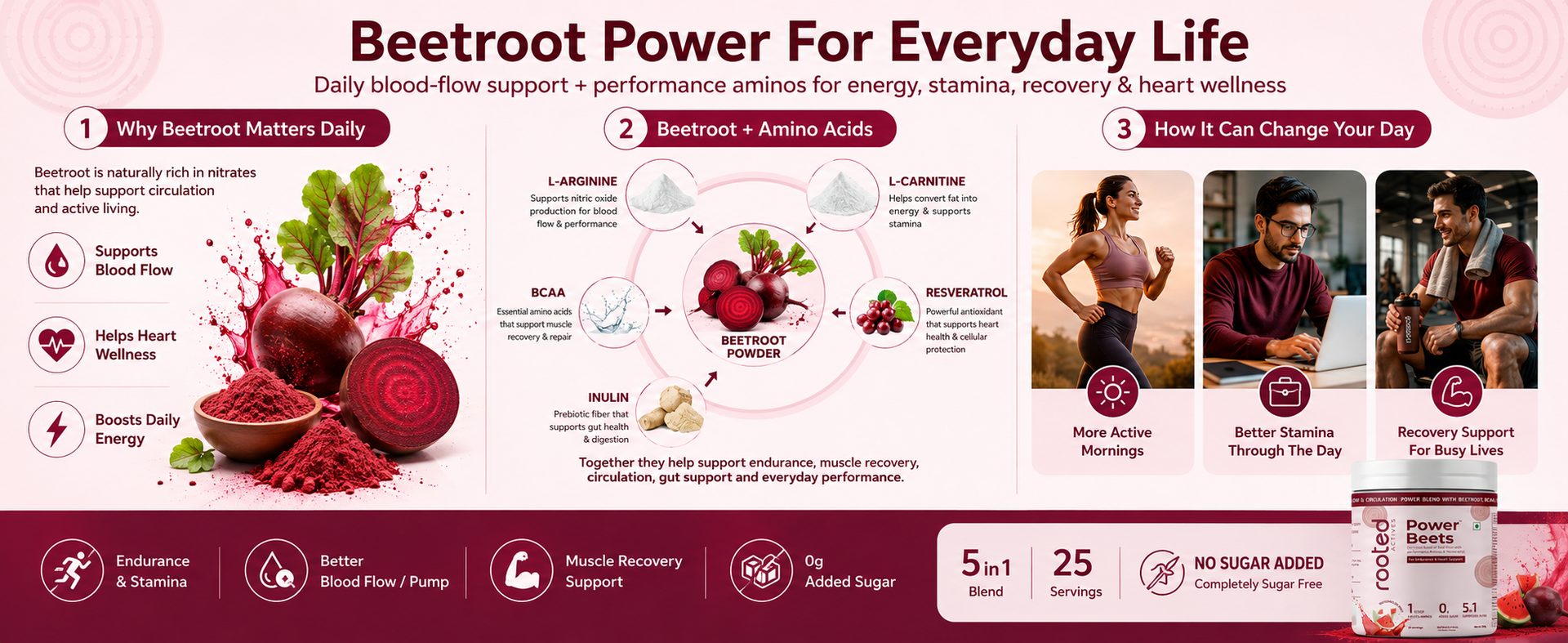 Power Beets Organic Beetroot Powder Superfood | Plant-Based Blend with Beetroot, BCAAs, L‑Arginine, L‑Carnitine & Resveratrol | Natural Stevia‑Sweetened, Non‑GMO, Keto, Vegan (No Added Sugar)