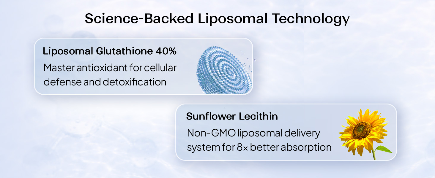 Miduty Liposomal Glutathione 600 mg - Highest Bioavailability & Absorbability - Cellular & Face Health - Helps in Skin Hydration & Skin Glow - Liver Health & Detoxification Support - 6 Veg Capsules