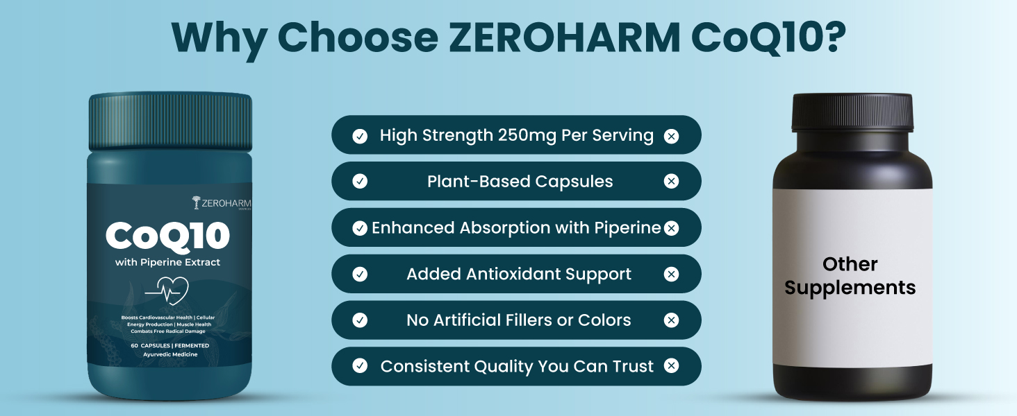 ZEROHARM Coenzyme Q10 | 250mg with Piperine & Grape Seed Extract | High Absorption CoQ10 Supplement | CoQ10 Ubiquinol Supports Heart, Vascular Health & Cellular Energy Production | 60 Veg Capsules