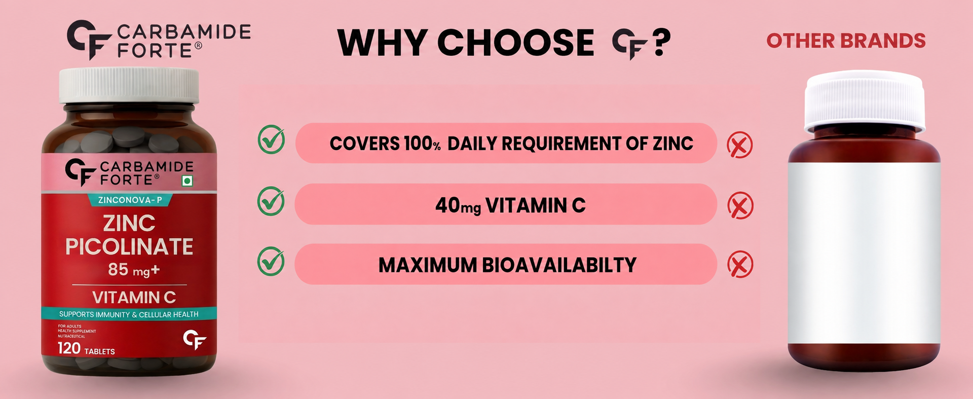 Carbamide Forte Zinc Picolinate with Vitamin C | Zinc Supplements for Men with 100% RDA Zinc | Immunity & Cellular Health Support – 120 Tablets