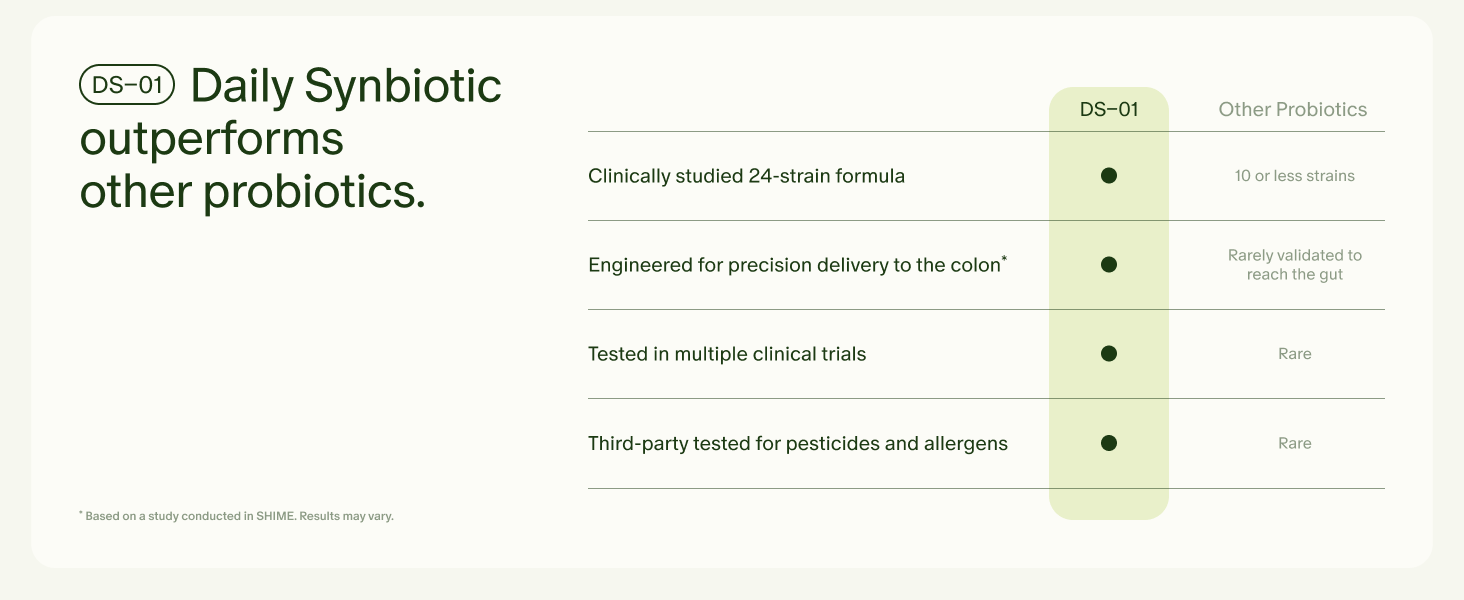 Seed DS-01 Daily Synbiotic - Adult Probiotic + Prebiotic - 30-Days with Jar
