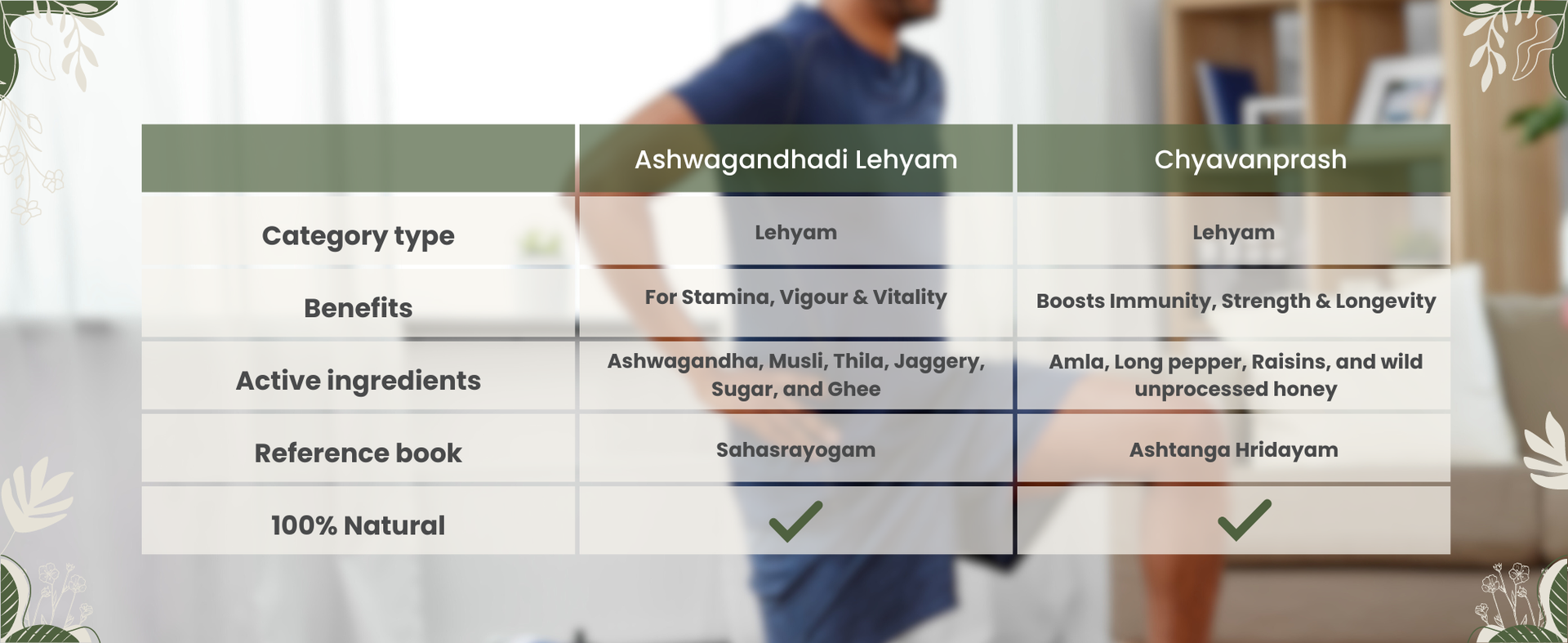 Kerala Ayurveda Aswagandhadi Lehyam Stamina Booster & Stress Relief 500GM
