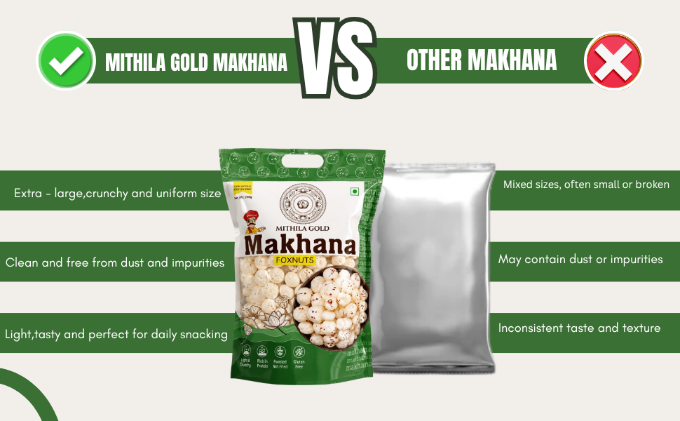 MITHILA GOLD Makhana | Foxnuts, Gluten Free, Rich in Protein, Plain, 250g, | Pack of 1 | New