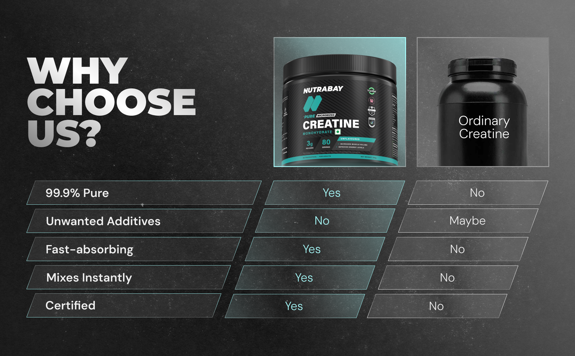 Nutrabay Pure Series Micronised Creatine Powder Monohydrate, Pre/Post Workout Bodybuilding, Crossfit Supplement, 250 g (Unflavoured)