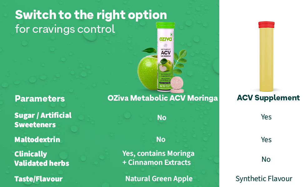OZiva ACV Moringa Apple Cider Vinegar Tablets, Green Apple, Pack of 8
