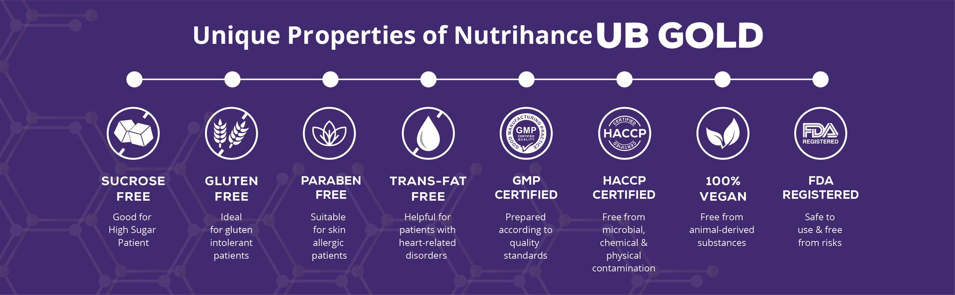 UB Gold Coenzyme Q10 (CoQ10) 150mg Supplement 100% Vegan Softgel | ALA, Resveratrol, Vit B12, Vit D3| Boost Immunity |Support Heart Health (30 Veg Softgels)