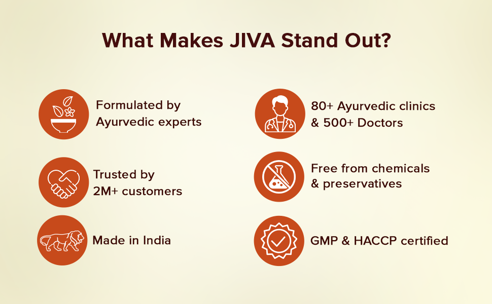 Jiva Amla Tablets 100% Pure Herbs Used, Rich In Vitamin C | Protects Against Free Radicals | Rich In Antioxidants - 120 Tablet (Pack of 1)