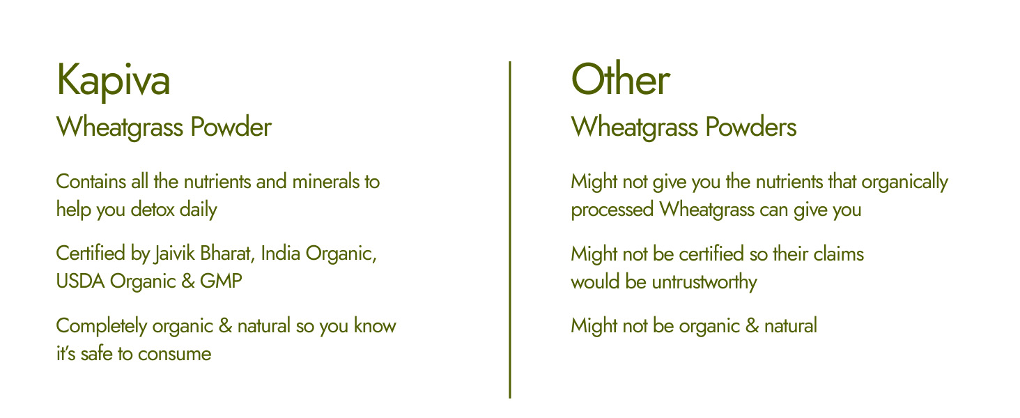 Kapiva Organic Wheatgrass Powder 100g (Pack of 2) | USDA Organic Certified | Detox Your Body | Improve Your Immunity