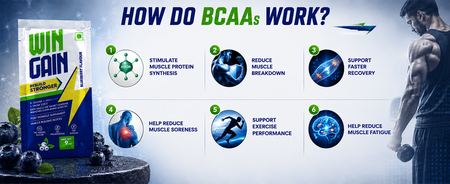 BCAA Powder Sachets | L-Leucine, L-Isoleucine & L-Valine | 5g Branched-Chain Amino Acids per Serving | Post Workout Supplement | Blueberry Flavour | Easy Mix Sports Nutrition Supplement | 9g Sachets