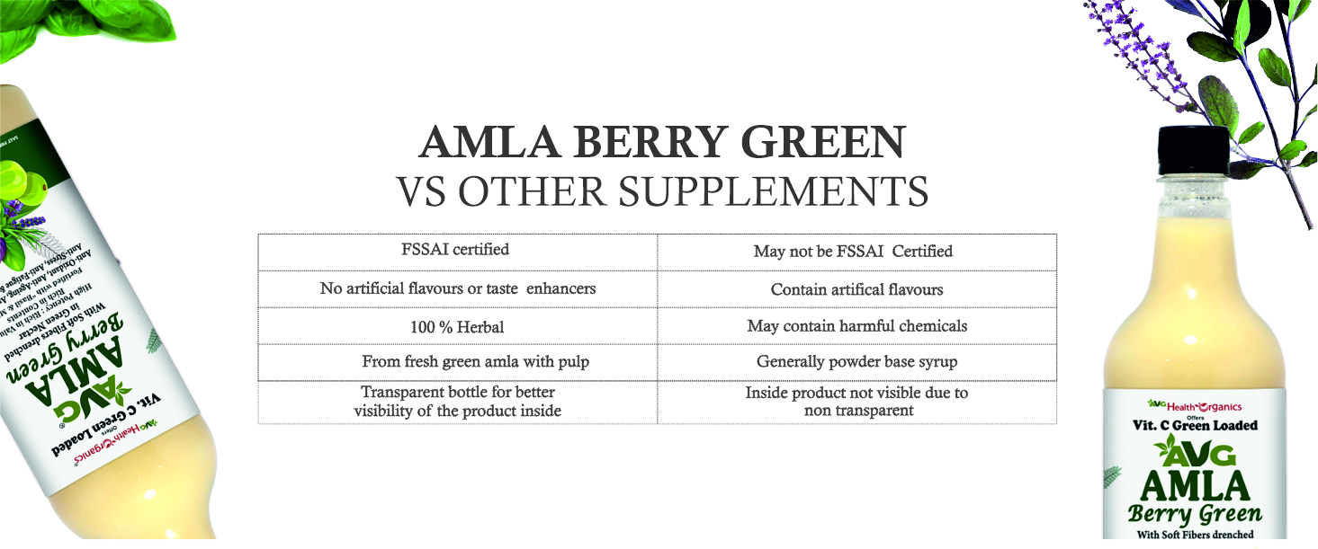 AVG Health Organics Amla Berry Green Juice | Pure Amla Extract - Pack of 2 x 1000 ml | Rich in Vitamin C, Antioxidants | Boosts Immunity, Natural Detox, Hair & Skin Health | 100% Natural, No Added Sugar | Herbal Superfood