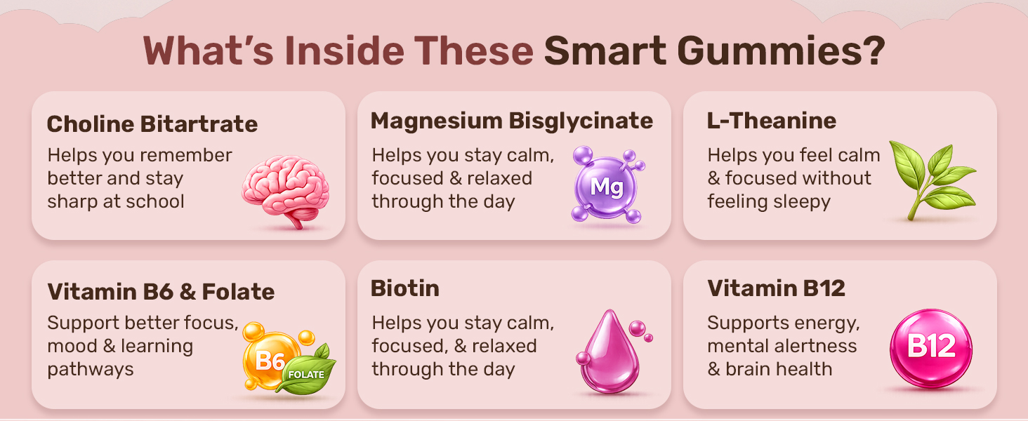 Miduty Kids B12 Gummies | Methylcobalamin with Choline, Magnesium & L-Theanine for Daily Energy, Brain Focus, Learning & Calm Focus | Biotin for Hair Support | No Added Sugar | Natural Strawberry Flavor | 30 Gummies