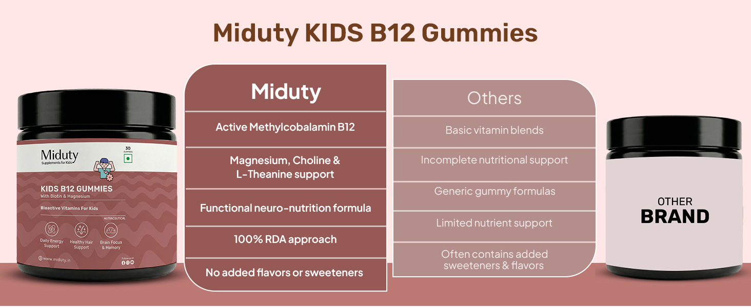 Miduty Kids B12 Gummies | Methylcobalamin with Choline, Magnesium & L-Theanine for Daily Energy, Brain Focus, Learning & Calm Focus | Biotin for Hair Support | No Added Sugar | Natural Strawberry Flavor | 30 Gummies