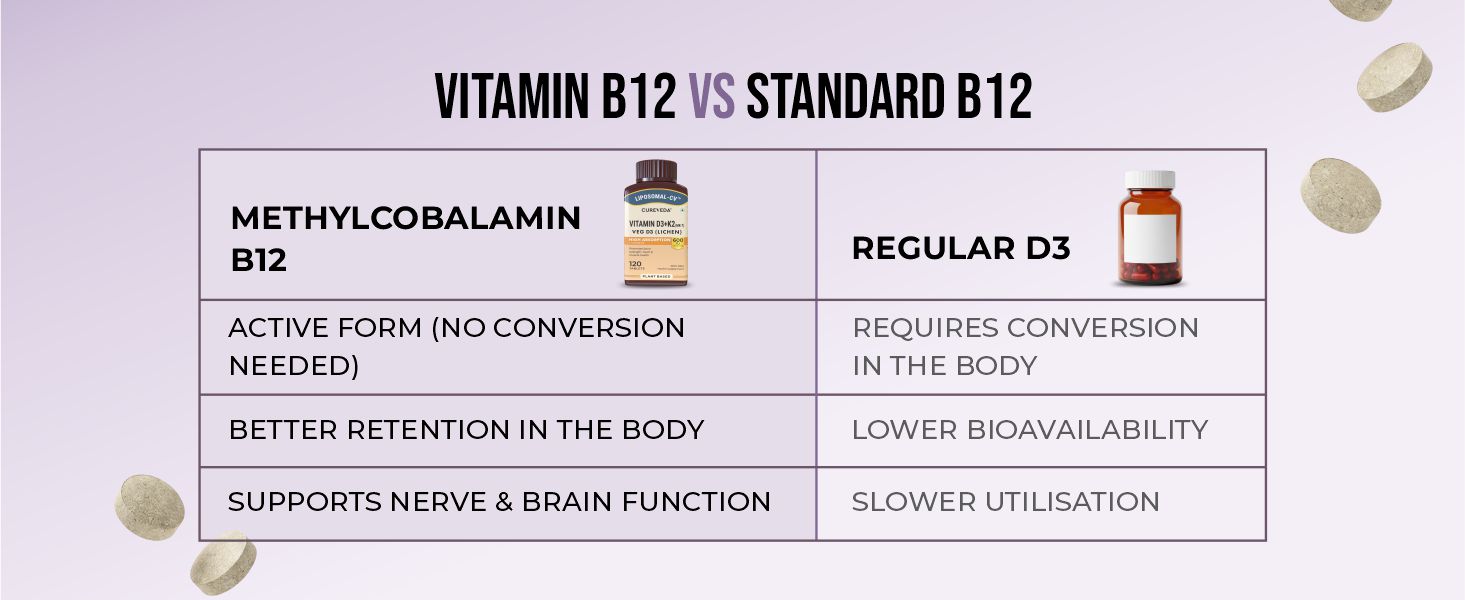 Cureveda Liposomal Vitamin B12 1500 mcg Tablets, 90 Count