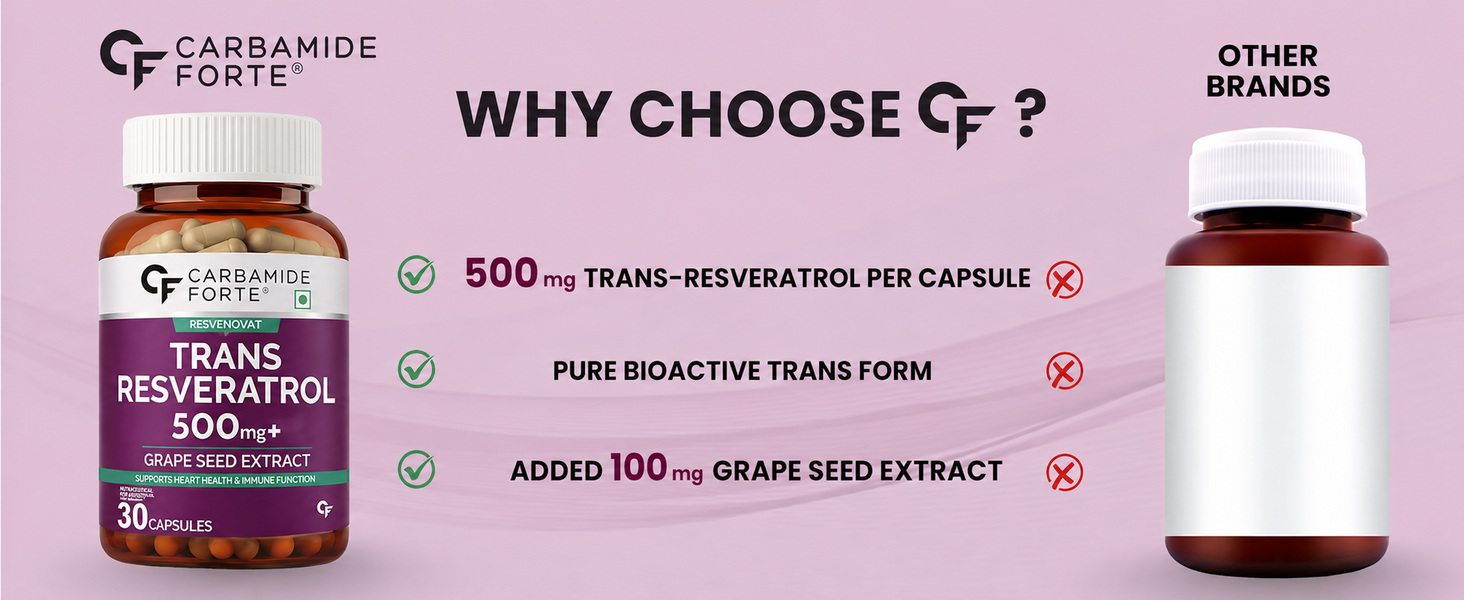 Carbamide Forte Trans-Resveratol 500mg - 30 Capsules (Pack of 2)