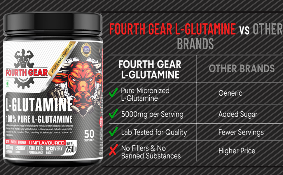 L-Glutamine 100% Pure Micronized | 5000mg per Serving | Unflavoured Muscle Recovery, Energy & Performance Supplement | 250g (50 Servings) | Vegetarian