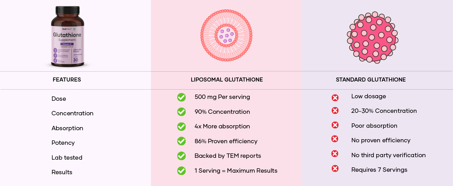 Japanese Glutathione Capsules with Vitamin C |Antioxidant, Detox & Supports Glowing Skin | Helps in Healthy, Radiant & Youthful Skin |Pack of 1-30 Capsules