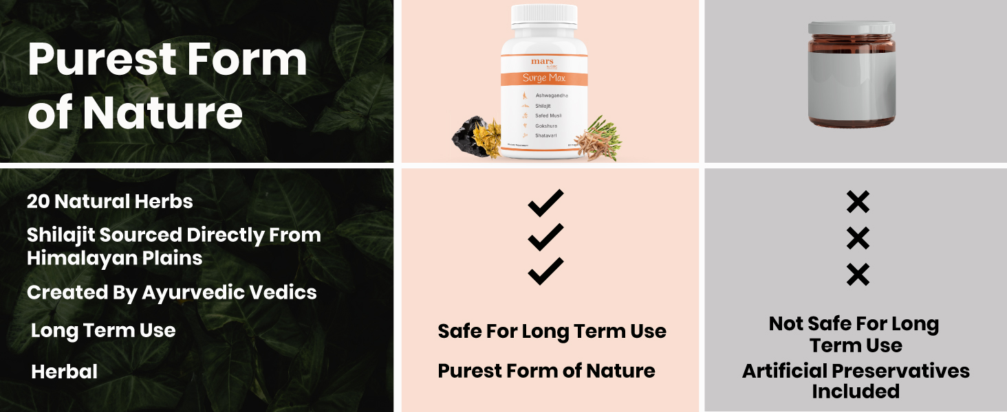 Mars Natural Surgemax Caps : Powered with Shilajit and Safed Musli | Natural Energy Booster | Strength,Stamina,Immunity - Pack of 1| 60 N
