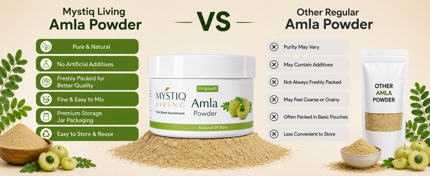 Mystiq Living Amla Powder, Edible Indian Gooseberry for Eating & Drinking