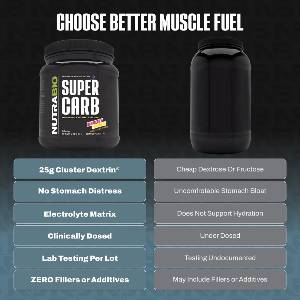 nutrabio-super-carb-carbohydrate-powder--4.jpg