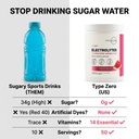 type-zero-clean-electrolytes-hydration-p-5.jpg