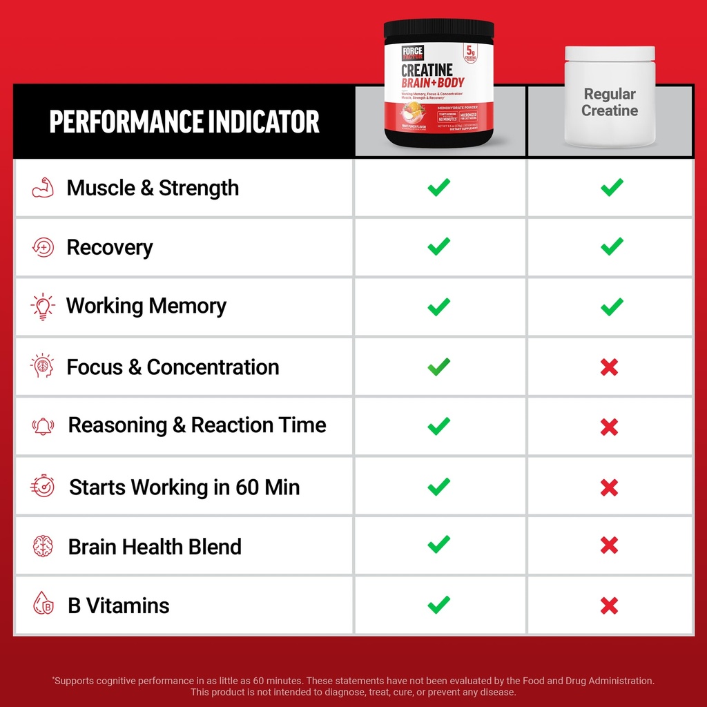 force-factor-creatine-brain-body-microni-5.jpg