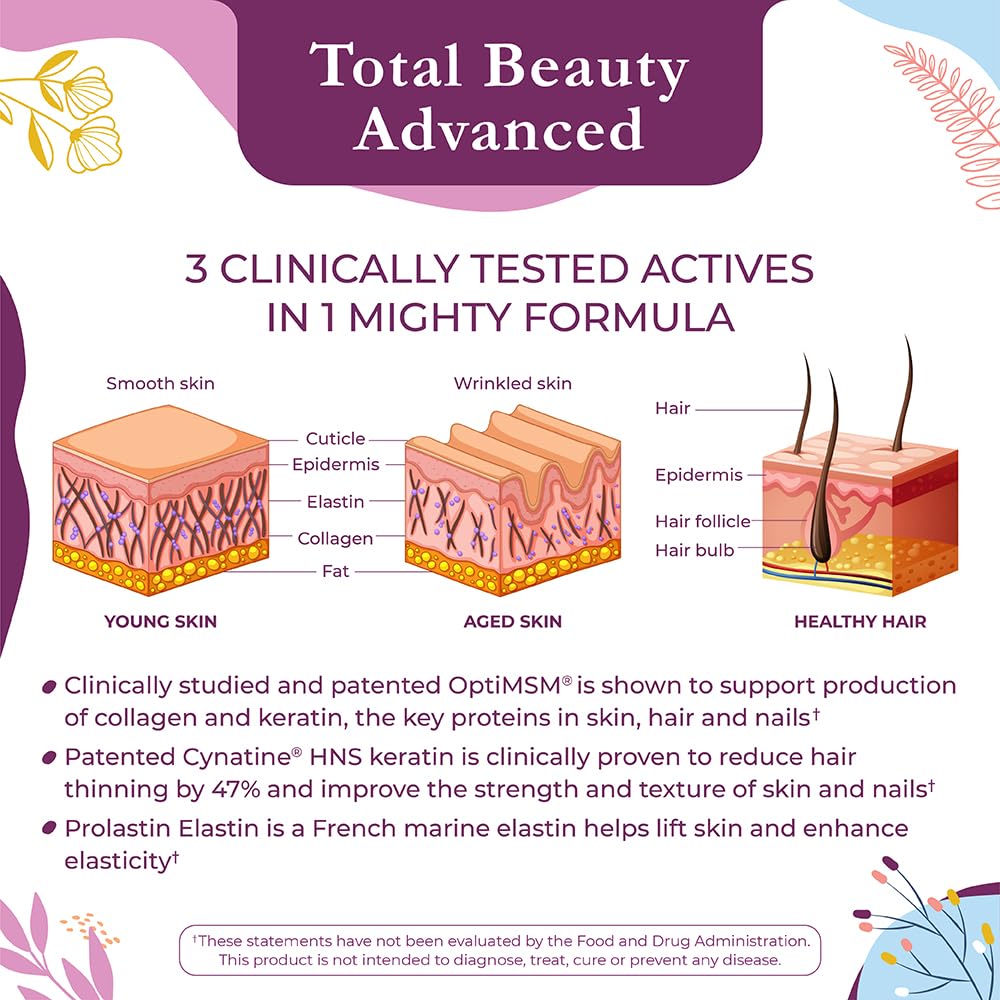 body-kitchen-total-beauty-advanced-conta-4.jpg
