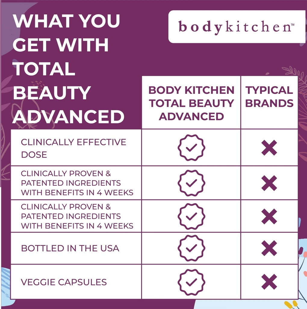 body-kitchen-total-beauty-advanced-conta-6.jpg