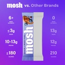 mosh-variety-pack-keto-protein-bars-high-5.jpg