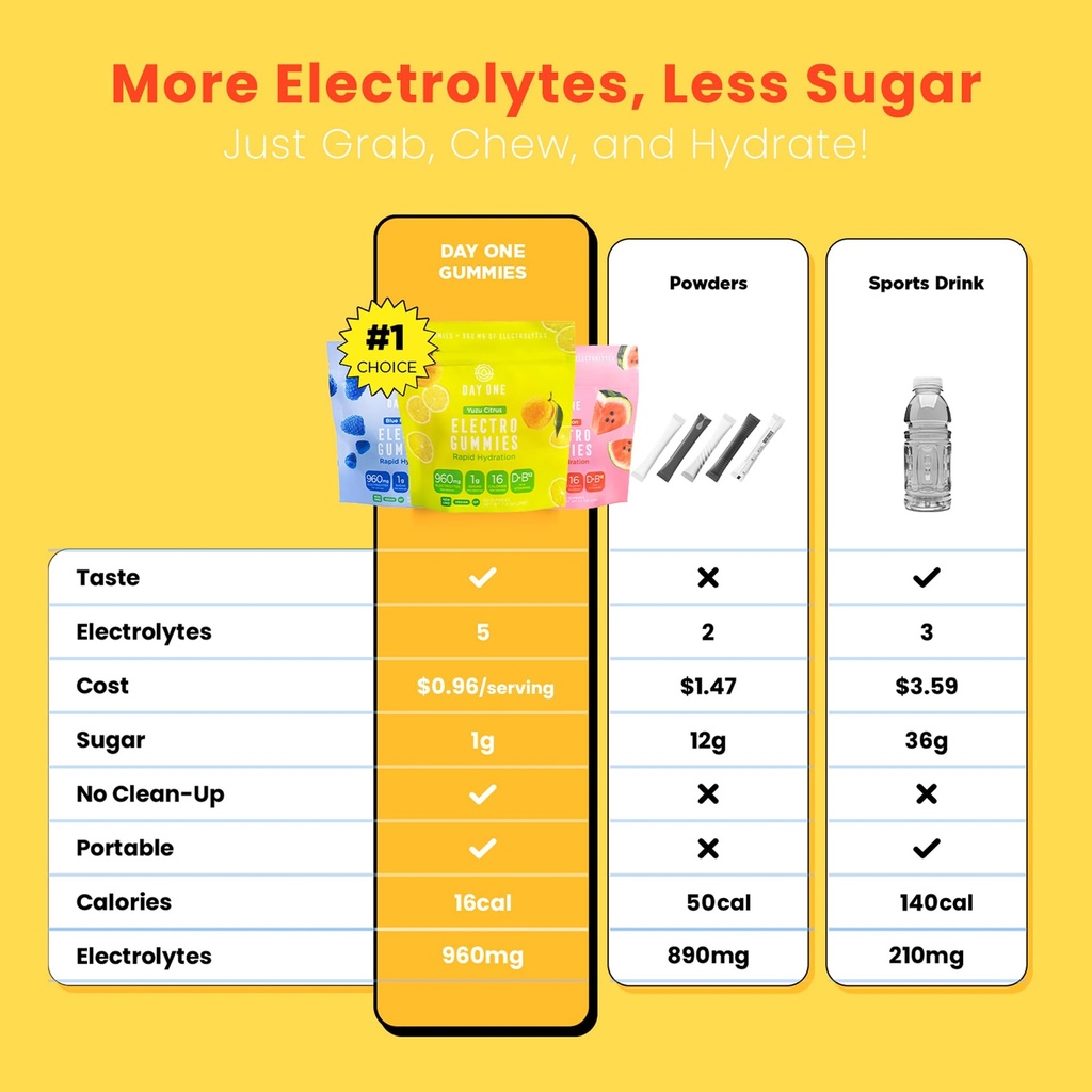 day-one-electrogummies-sour-pack-citrus--5.jpg