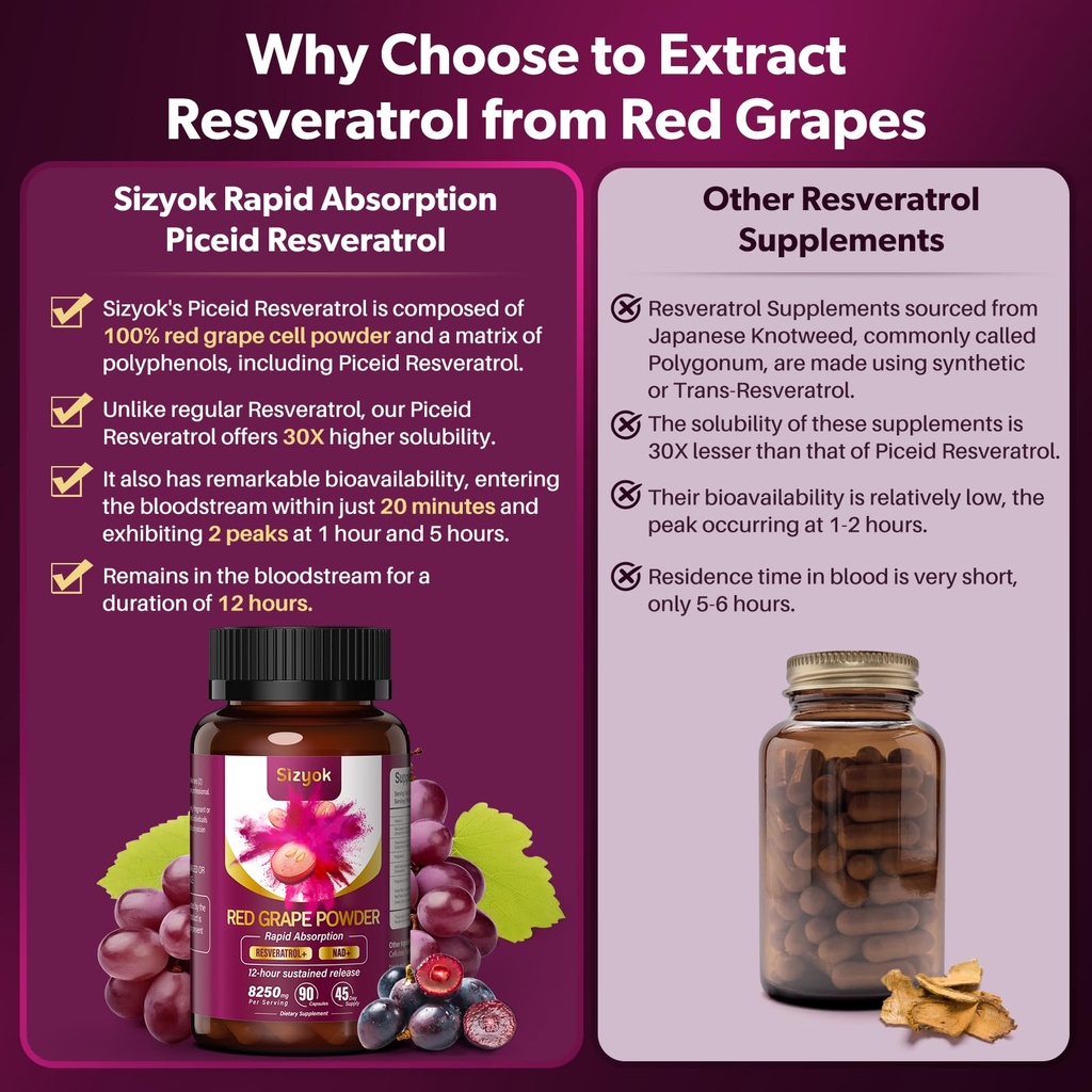 piceid-resveratrol-supplement-and-nad-ce-5.jpg