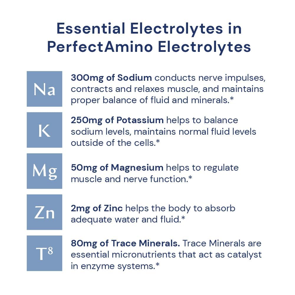 bodyhealth-perfectamino-electrolytes-pow-3.jpg