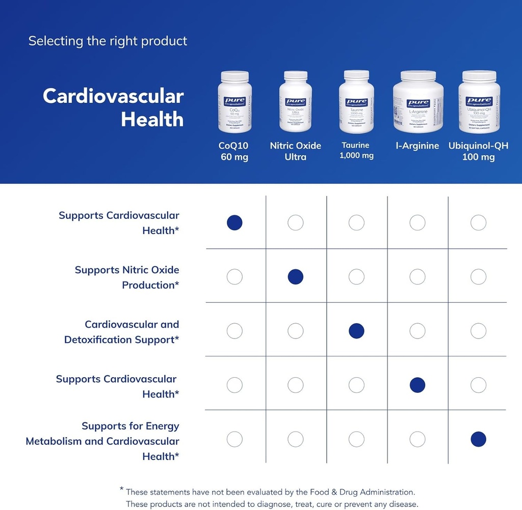 pure-encapsulations-coq10-60-mg-coenzyme-6.jpg