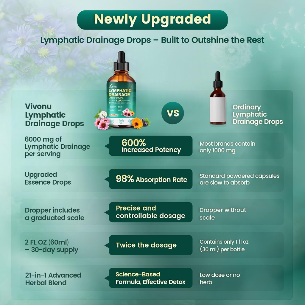 advanced-lymphatic-drainage-detox-drops--5.jpg